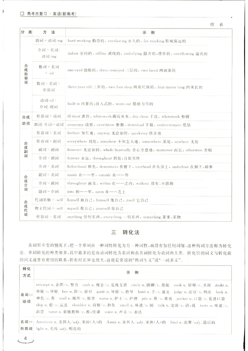 《优化方案-高考总复习-英语(外研版)-语法串讲+高分写作_小初高学习资料合集（每天更新）_2027版《优化方案》高考总复习》第6页预览