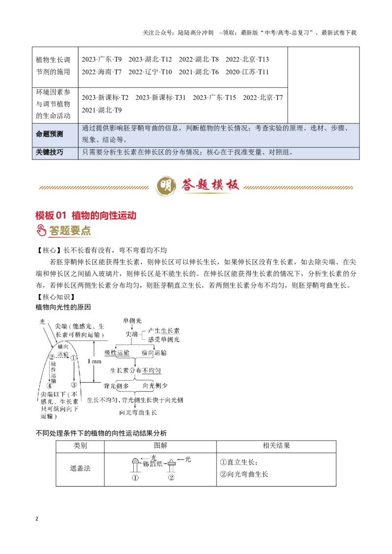 《专题08植物生命活动的调节（学生版）_06-生物-高考总复习_专项复习_2025年_2025年高考生物答题技巧与答题模板（全国通用）》第2页预览