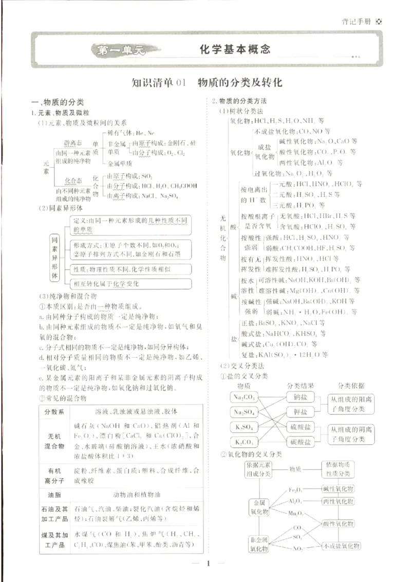 《优化方案-高考总复习-化学(新高考)-背记手册_小初高学习资料合集（每天更新）_2027版《优化方案》高考总复习》第2页预览