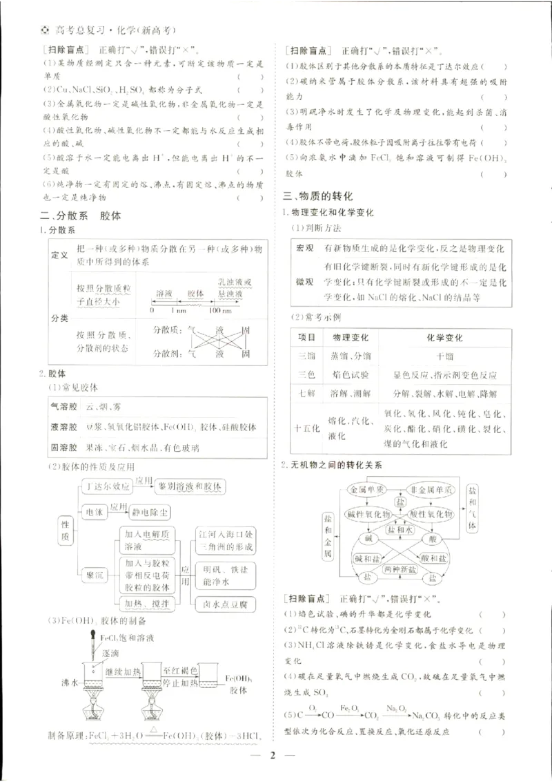 《优化方案-高考总复习-化学(新高考)-背记手册_小初高学习资料合集（每天更新）_2027版《优化方案》高考总复习》第3页预览