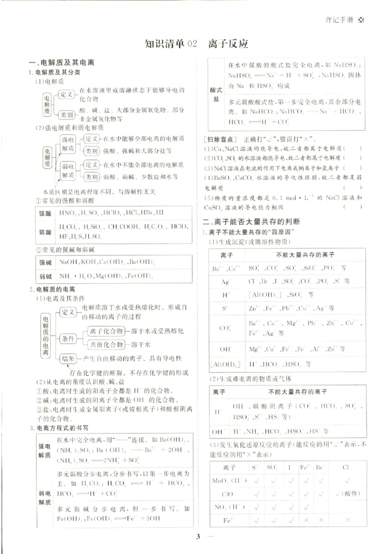 《优化方案-高考总复习-化学(新高考)-背记手册_小初高学习资料合集（每天更新）_2027版《优化方案》高考总复习》第4页预览