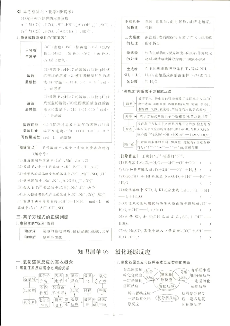 《优化方案-高考总复习-化学(新高考)-背记手册_小初高学习资料合集（每天更新）_2027版《优化方案》高考总复习》第5页预览