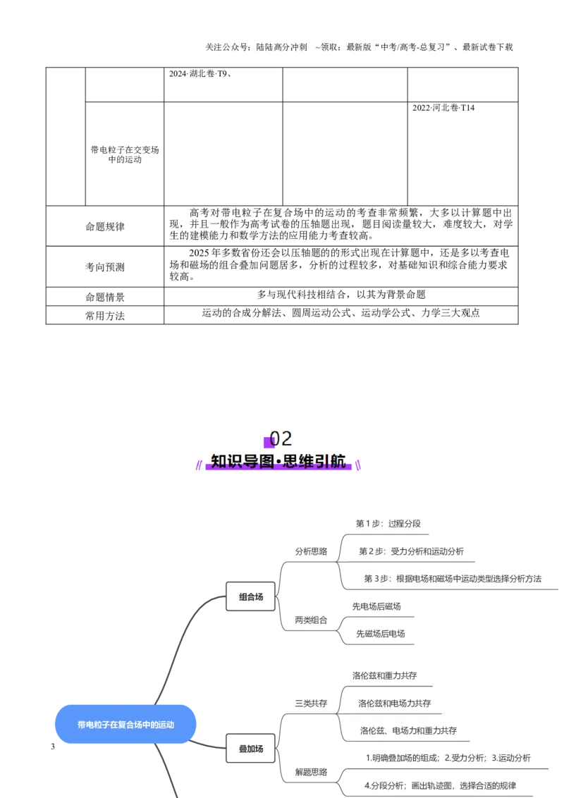 《专题11带电粒子在复合场中的运动（讲义）（教师版）_04-物理-高考总复习_二轮复习_2025年_2025年高考物理二轮复习课件+讲义+练习（新高考通用）》第3页预览