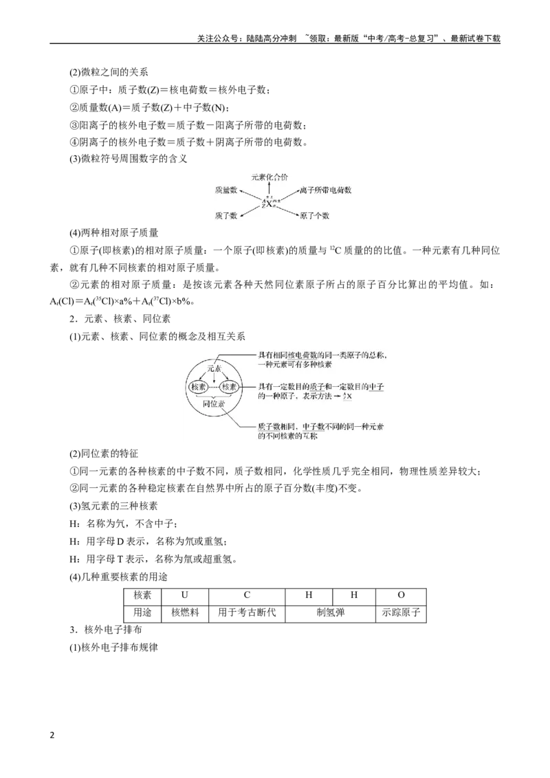 《考点06原子结构(核心考点精讲)_05-化学-高考总复习_一轮复习_2024年_2024年高考化学一轮复习考点帮（全国通用）_考点06原子结构（核心考点精讲精练）（全国通用）》第2页预览