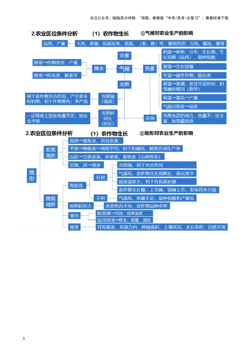 《专题09产业区位与产业发展（讲义）（原卷版）_07-地理-高考总复习_二轮复习_2024年_2024年高考地理二轮复习讲练测（新教材新高考）_配套讲义》第6页预览