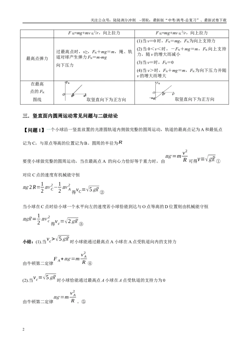 《专题09竖直面内的圆周运动模型（学生版）_04-物理-高考总复习_专项复习_2025年_2025年高考物理热点模型与方法归纳》第2页预览