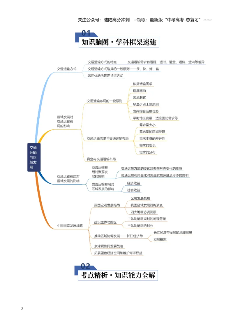 《专题11交通运输与区域发展（知识清单）（全国通用）（教师版）_07-地理-高考总复习_一轮复习_2026年-地理高考一轮复习_2026年高考地理一轮复习讲义+练习+课件（新教材新高考）-G55_2026版》第2页预览
