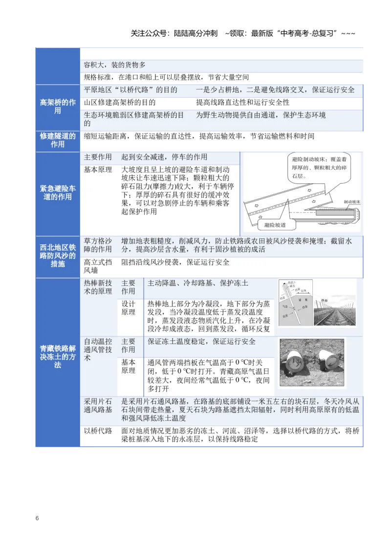 《专题11交通运输与区域发展（知识清单）（全国通用）（教师版）_07-地理-高考总复习_一轮复习_2026年-地理高考一轮复习_2026年高考地理一轮复习讲义+练习+课件（新教材新高考）-G55_2026版》第6页预览