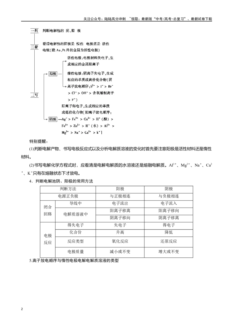 《第26讲电解池原理（讲义）-（原卷版）_05-化学-高考总复习_一轮复习_2024年_2024年高考化学一轮复习讲义+分层练习_资料》第2页预览