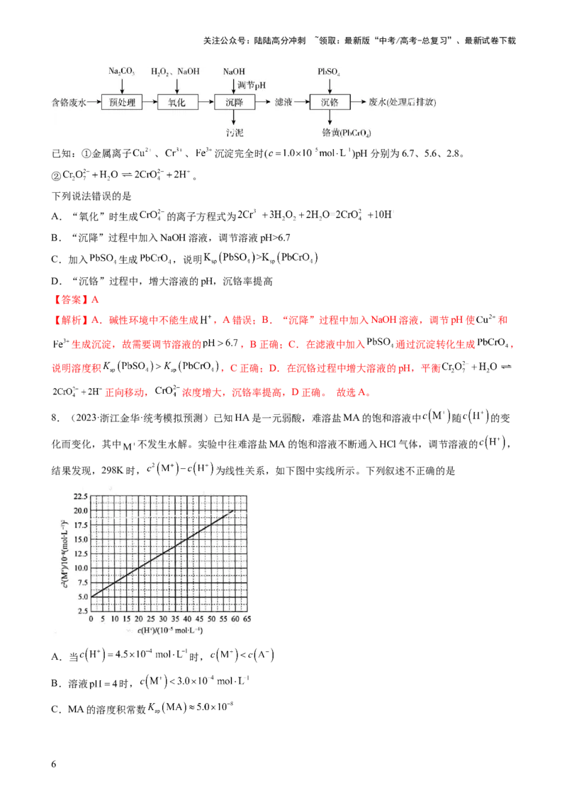 《第31讲难溶电解质的溶解平衡与应用（练习）（解析版）_05-化学-高考总复习_一轮复习_2024年_2024年高考化学一轮复习讲练测(课件+讲义+练习)（新高考）_讲义+练习》第6页预览
