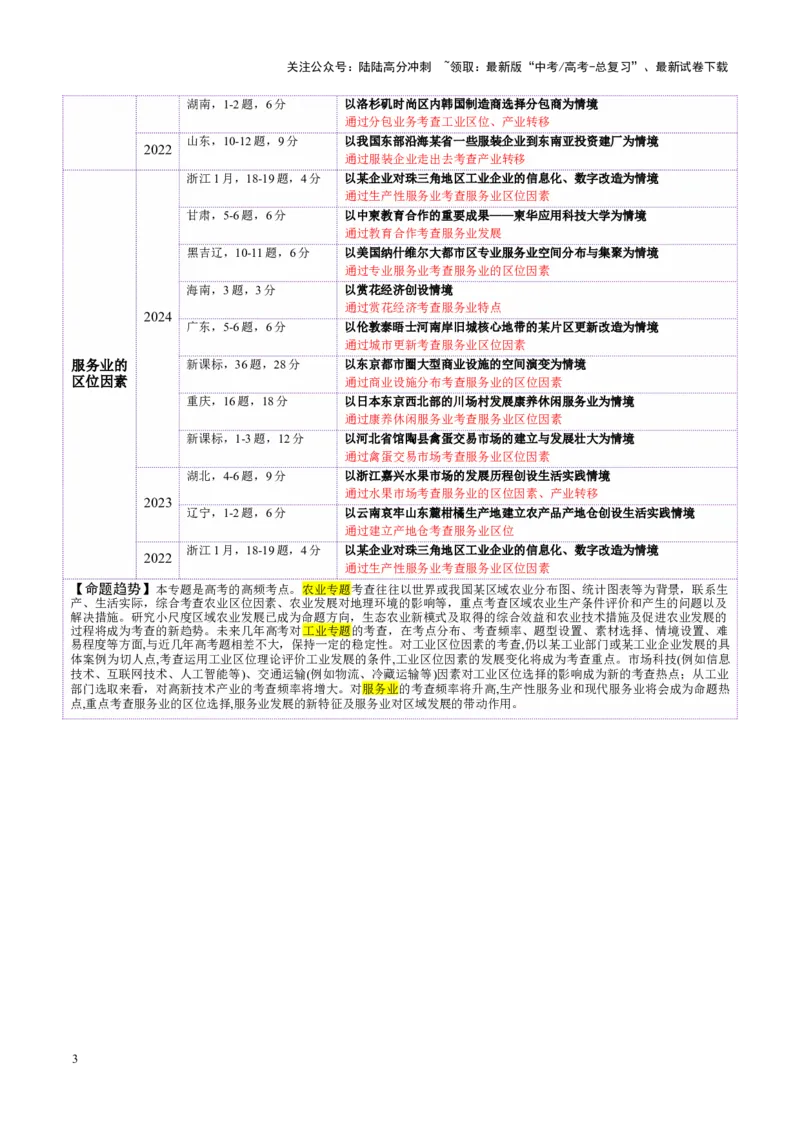 《专题09产业区位与产业发展（讲义）（教师版）_07-地理-高考总复习_二轮复习_2025年_2025年高考地理二轮复习课件+讲义+练习（新高考通用）_专题9产业区位与产业发展》第3页预览