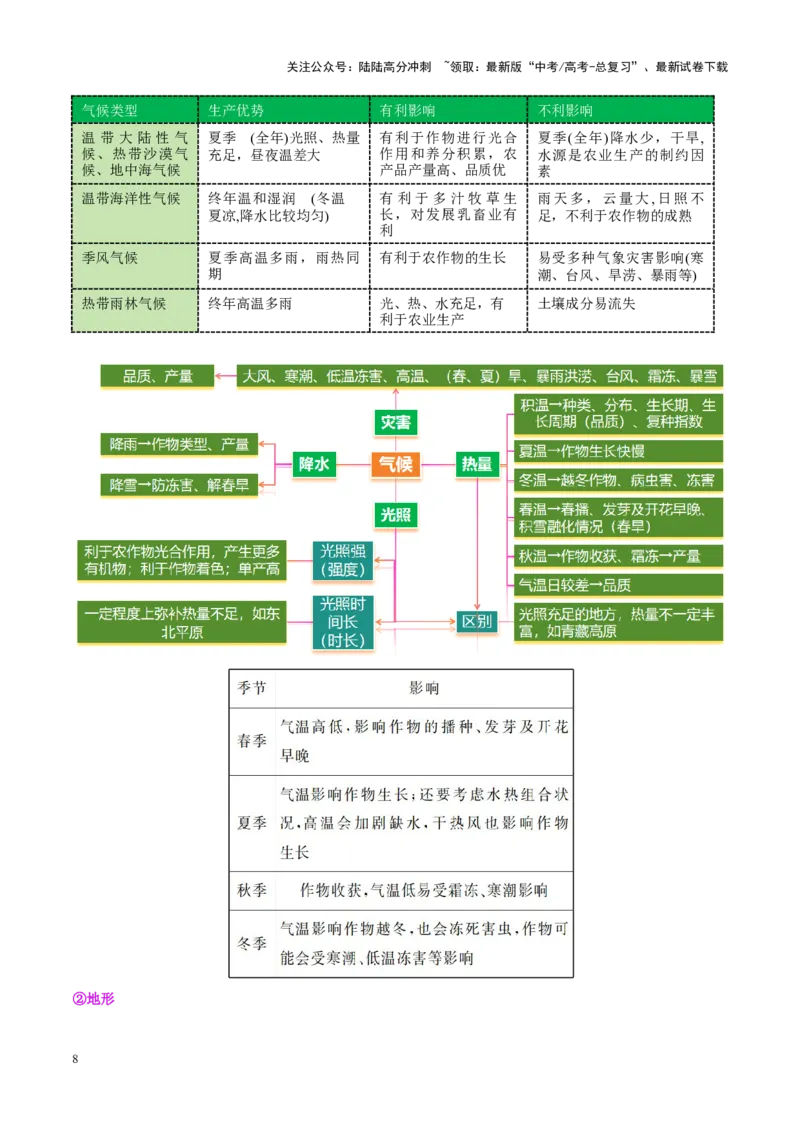 《专题09产业区位与产业发展（讲义）（教师版）_07-地理-高考总复习_二轮复习_2025年_2025年高考地理二轮复习课件+讲义+练习（新高考通用）_专题9产业区位与产业发展》第8页预览