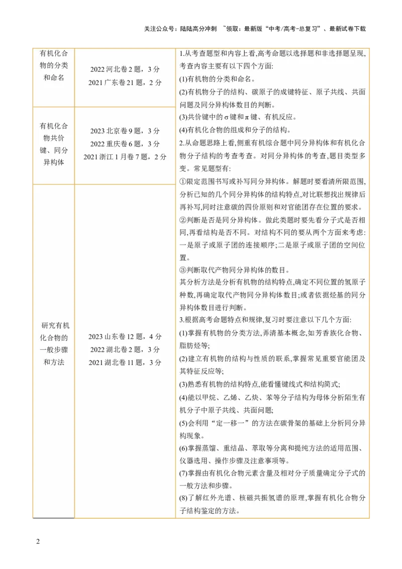 《第36讲有机化合物的结构特点与研究方法（讲义）（原卷版）_05-化学-高考总复习_一轮复习_2024年_2024年高考化学一轮复习讲练测(课件+讲义+练习)（新高考）_讲义+练习》第2页预览