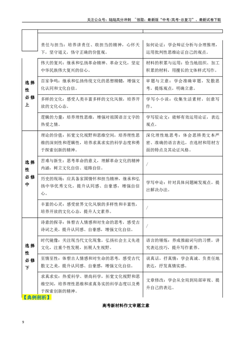 《专题13写作类题型分类（解析版）_二轮复习_2025年_2025年高考语文二轮热点题型归纳与变式演练（新高考通用）_现代文阅读》第9页预览