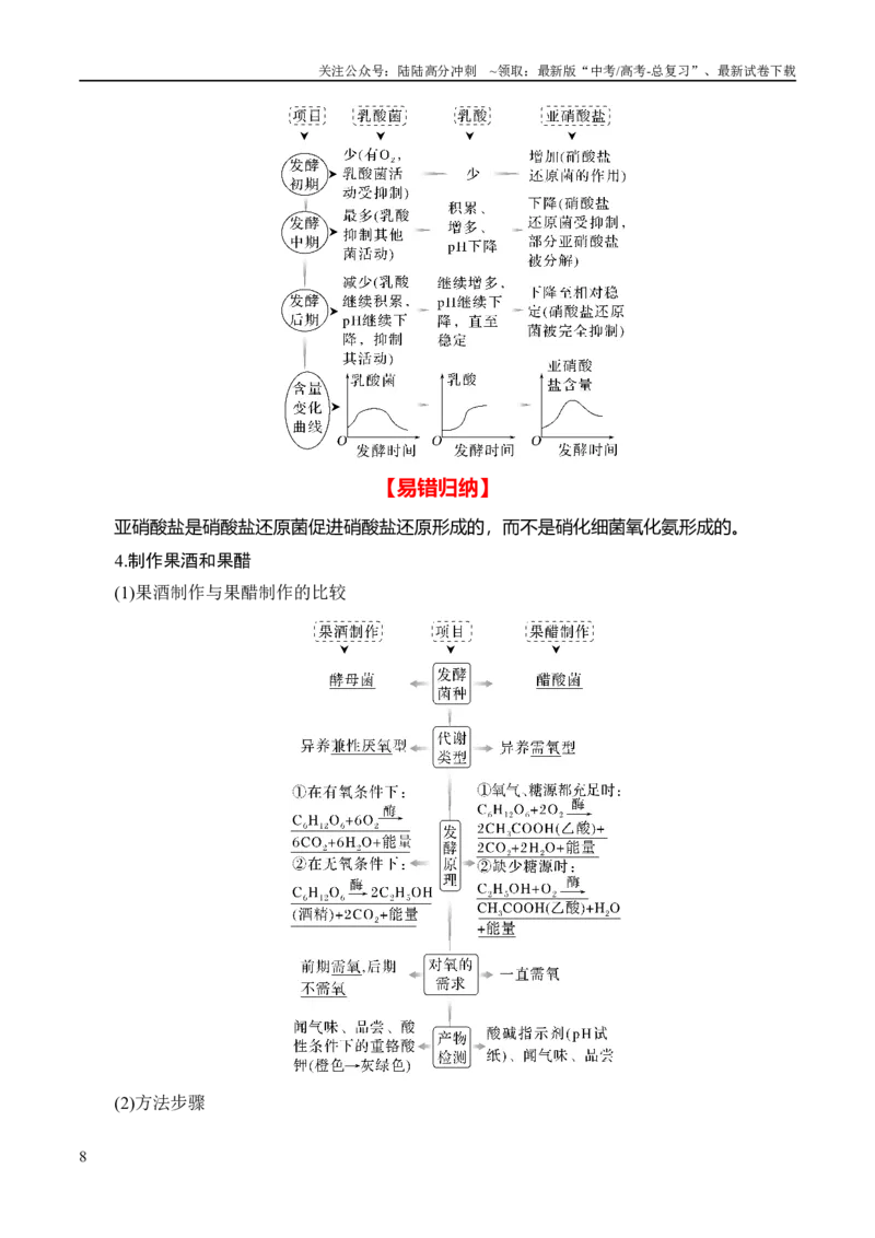 《专题10生物技术与工程（讲义）（解析版）_06-生物-高考总复习_二轮复习_2024年_2024年高考生物二轮复习高频考点追踪与预测（新高考专用）_讲义_教师版（含答案解析）》第8页预览