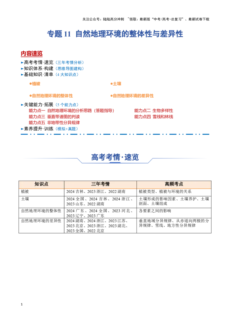 《专题11自然地理环境的整体性与差异性（思维导图+4大知识点+5个能力拓展）_07-地理-高考总复习_一轮复习_2025年_2025年高考地理一轮复习知识清单（全国通用）》第1页预览