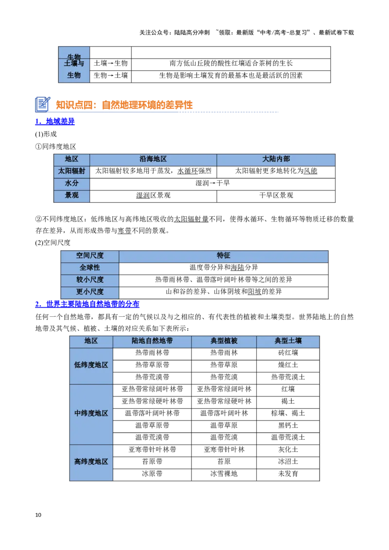 《专题11自然地理环境的整体性与差异性（思维导图+4大知识点+5个能力拓展）_07-地理-高考总复习_一轮复习_2025年_2025年高考地理一轮复习知识清单（全国通用）》第10页预览