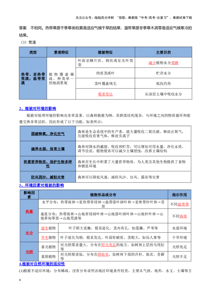 《专题11自然地理环境的整体性与差异性（思维导图+4大知识点+5个能力拓展）_07-地理-高考总复习_一轮复习_2025年_2025年高考地理一轮复习知识清单（全国通用）》第4页预览
