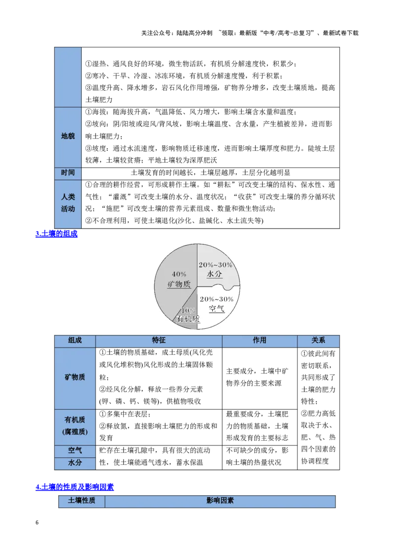 《专题11自然地理环境的整体性与差异性（思维导图+4大知识点+5个能力拓展）_07-地理-高考总复习_一轮复习_2025年_2025年高考地理一轮复习知识清单（全国通用）》第6页预览