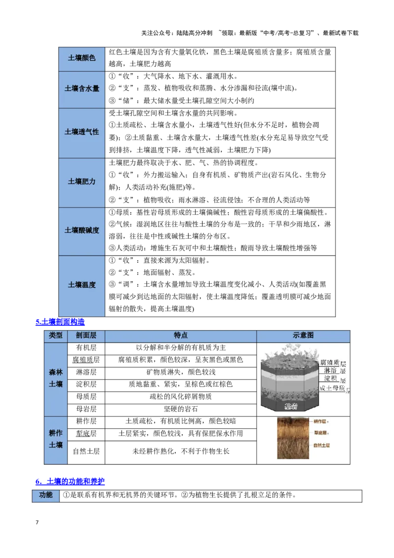《专题11自然地理环境的整体性与差异性（思维导图+4大知识点+5个能力拓展）_07-地理-高考总复习_一轮复习_2025年_2025年高考地理一轮复习知识清单（全国通用）》第7页预览