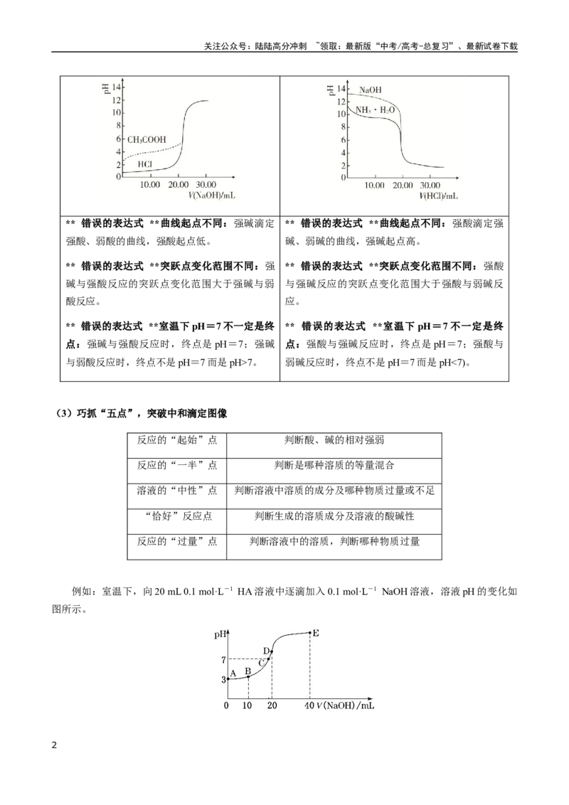 《考点52电解质溶液的图像分析（教师版）（新教材新高考）_05-化学-高考总复习_一轮复习_2025年_2025年高考化学一轮·考点讲义练习复习讲义（新教材新高考）_资料》第2页预览