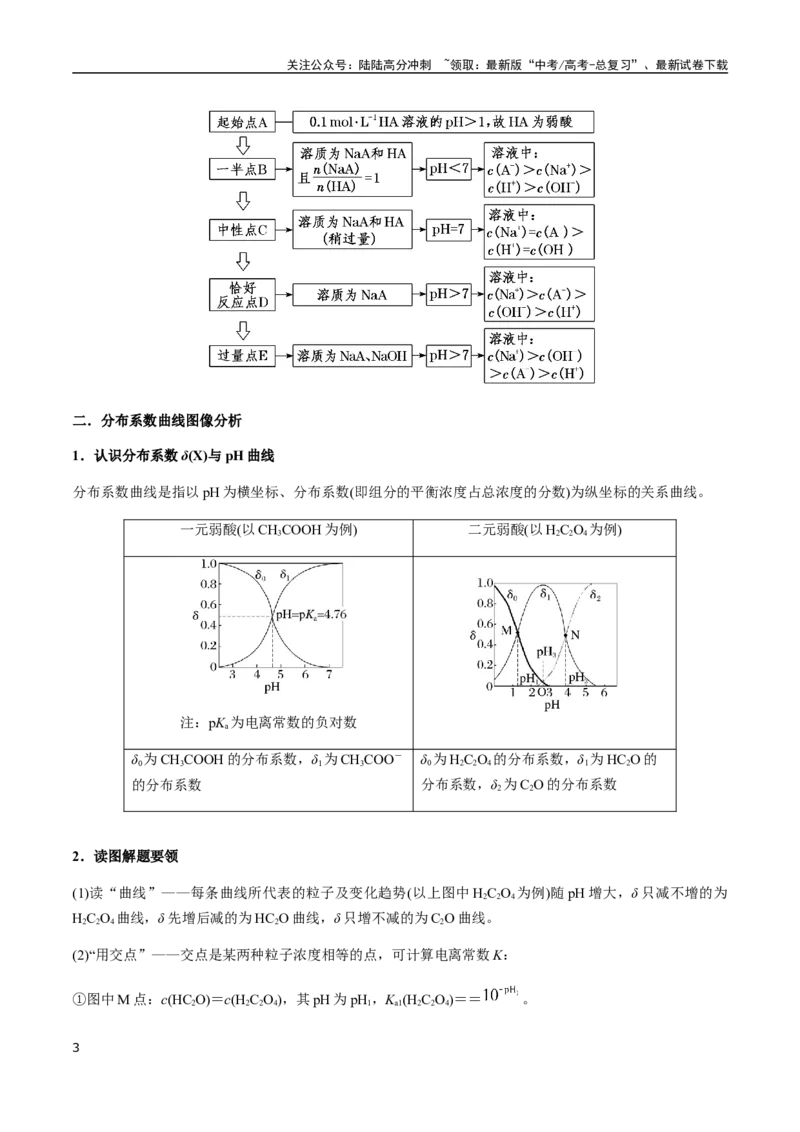 《考点52电解质溶液的图像分析（教师版）（新教材新高考）_05-化学-高考总复习_一轮复习_2025年_2025年高考化学一轮·考点讲义练习复习讲义（新教材新高考）_资料》第3页预览