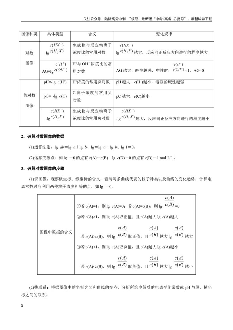 《考点52电解质溶液的图像分析（教师版）（新教材新高考）_05-化学-高考总复习_一轮复习_2025年_2025年高考化学一轮·考点讲义练习复习讲义（新教材新高考）_资料》第5页预览