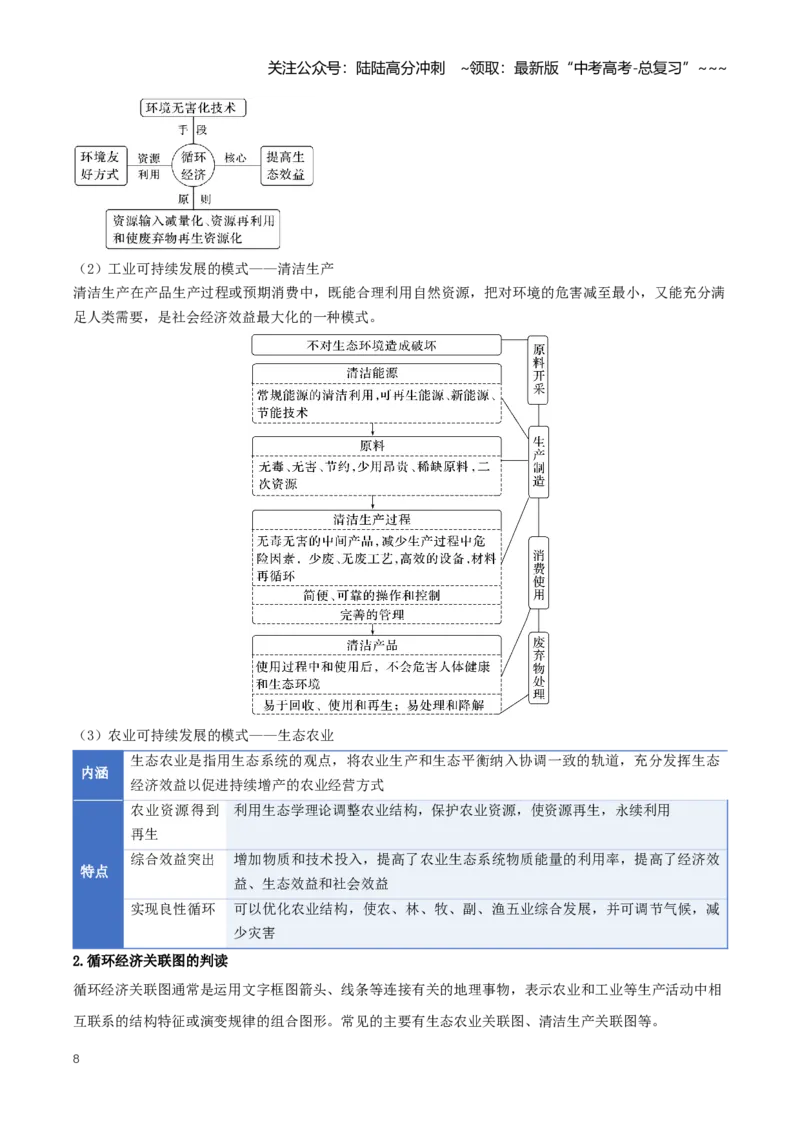 《专题12环境问题与区域发展（知识清单）（全国通用）（学生版）_07-地理-高考总复习_一轮复习_2026年-地理高考一轮复习_2026年高考地理一轮复习知识清单（全国通用）-G56_2026版》第8页预览