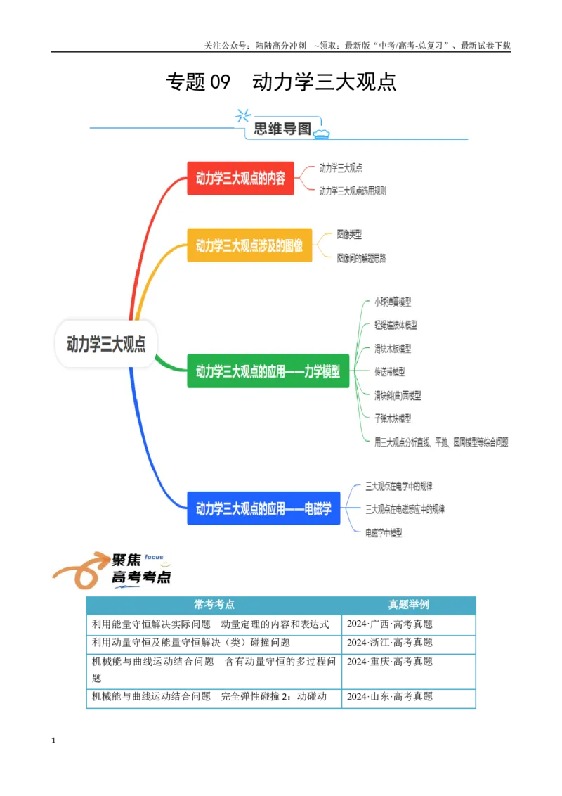 《专题09动力学三大观点（教师版）_04-物理-高考总复习_一轮复习_2025年_2025年高考物理一轮复习知识清单（全国通用）》第1页预览