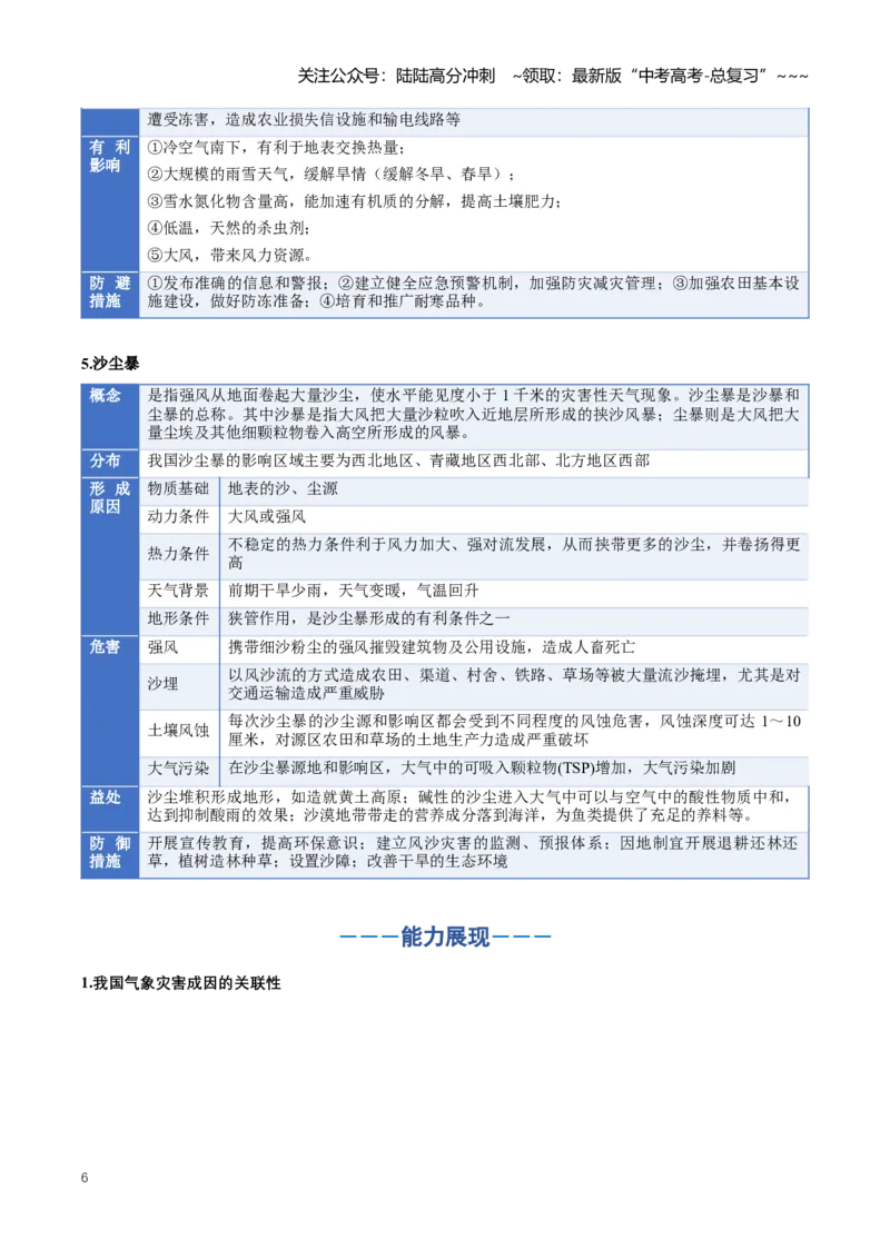 《专题07自然灾害与地理信息技术（知识清单）（全国通用）（学生版）_07-地理-高考总复习_一轮复习_2026年-地理高考一轮复习_2026年高考地理一轮复习知识清单（全国通用）-G56_2026版》第6页预览