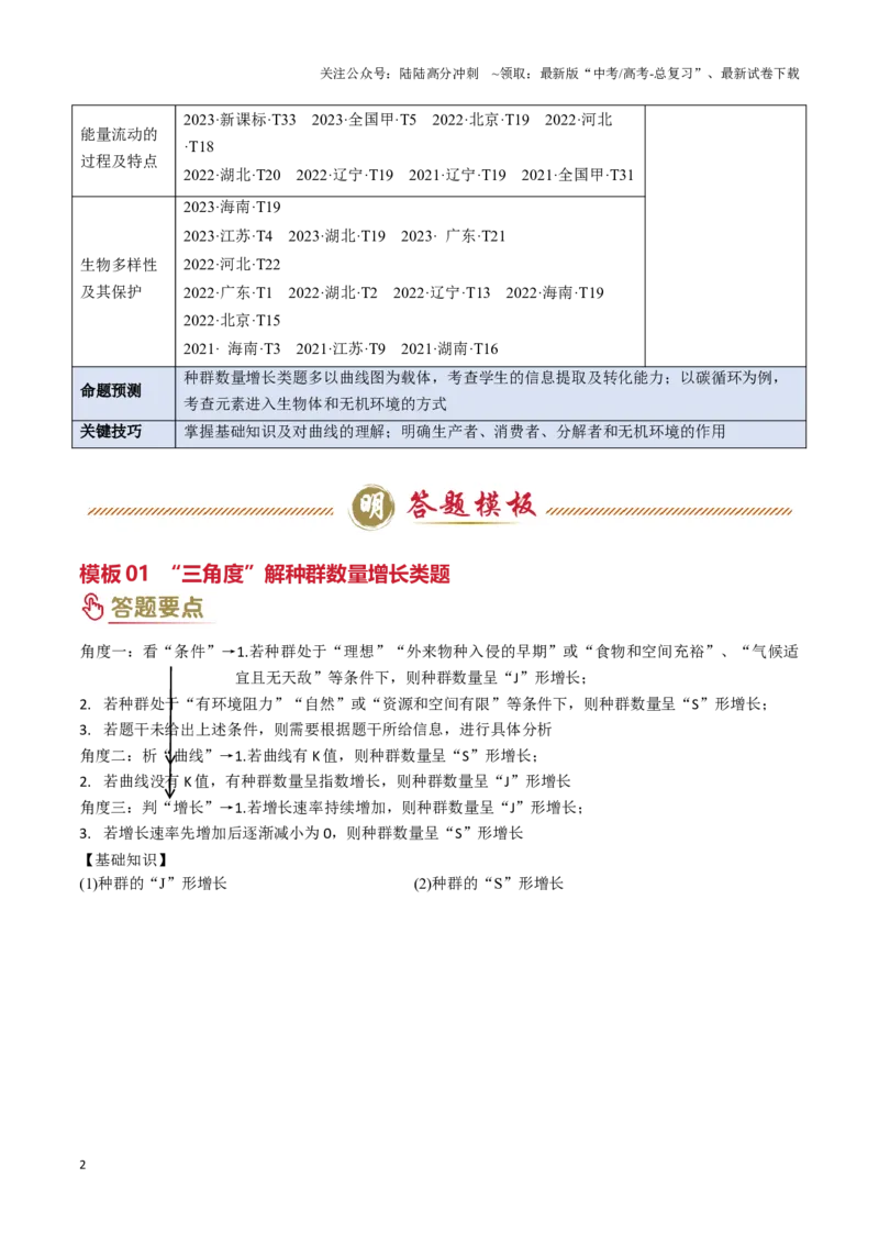 《专题09生物和环境（学生版）_06-生物-高考总复习_专项复习_2025年_2025年高考生物答题技巧与答题模板（全国通用）》第2页预览