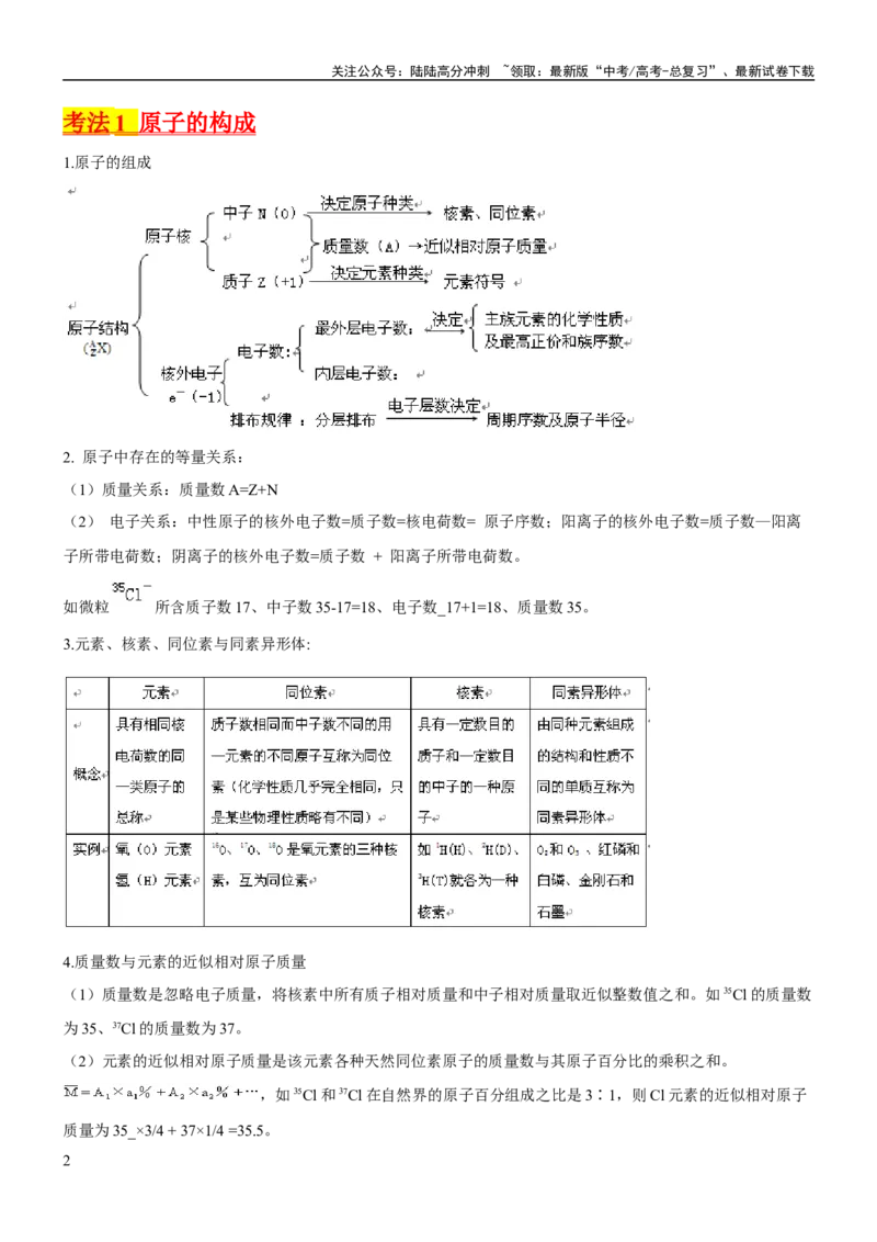 《考点17原子结构和核外电子排布（核心考点精讲精练）-备战2024年高考化学一轮复习考点帮（新高考专用）（教师版）_05-化学-高考总复习_一轮复习_2024年_第5章物质结构与性质元素周期律》第2页预览