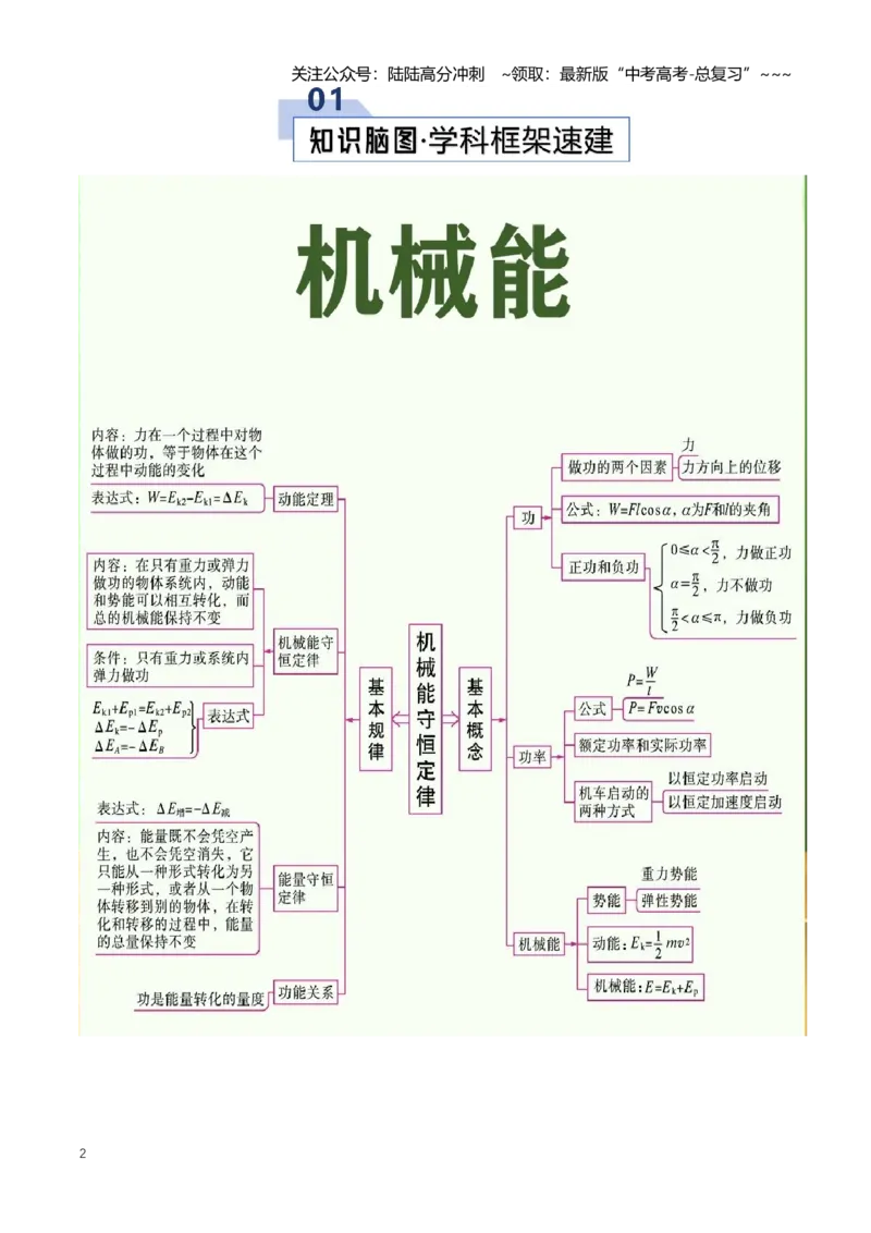 《专题07机械能（知识清单）（全国通用）（教师版）_04-物理-高考总复习_一轮复习_2026年-物理高考一轮复习_2026年高考物理一轮复习知识清单（全国通用）-G56_2026版》第2页预览