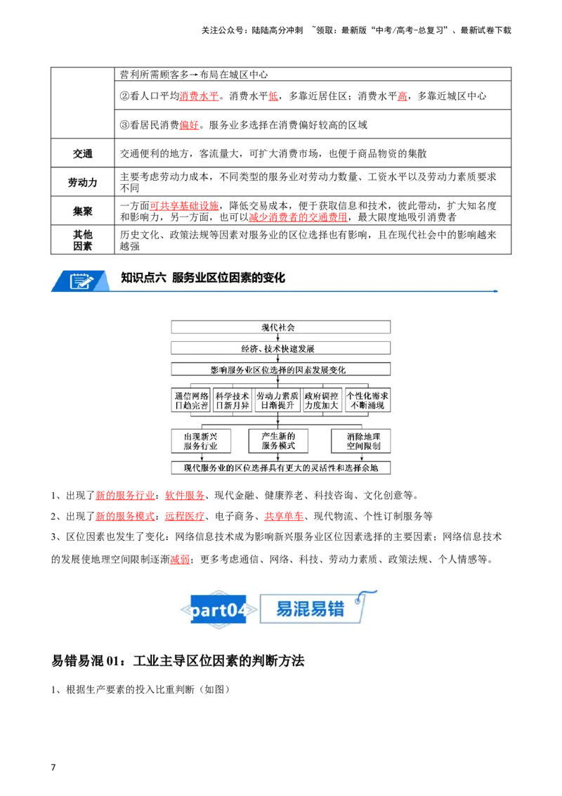 《专题14工业和服务业-2024年高考地理一轮复习知识清单_07-地理-高考总复习_一轮复习_2024年_2024年高考地理一轮复习知识清单》第7页预览
