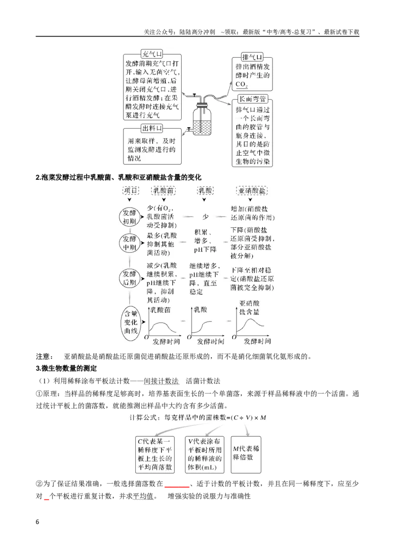 《专题11发酵工程（学生版）_06-生物-高考总复习_专项复习_2024年_2024年高考生物热点·重点·难点专练（新高考专用）》第6页预览