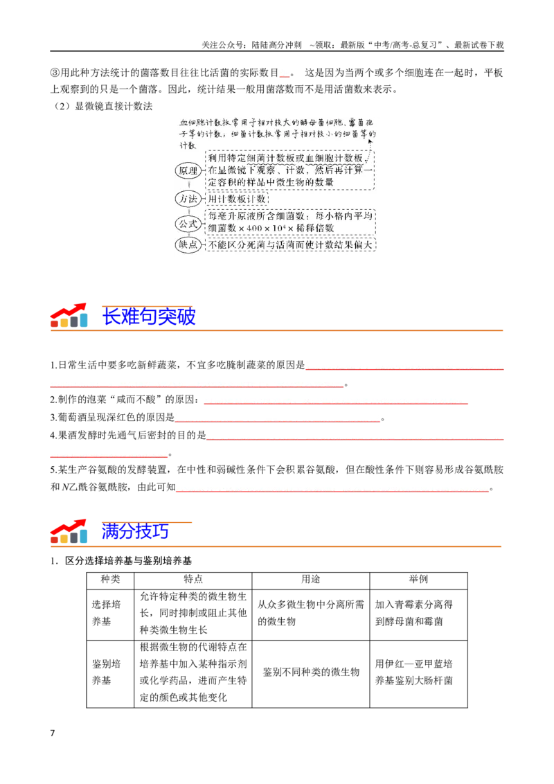 《专题11发酵工程（学生版）_06-生物-高考总复习_专项复习_2024年_2024年高考生物热点·重点·难点专练（新高考专用）》第7页预览