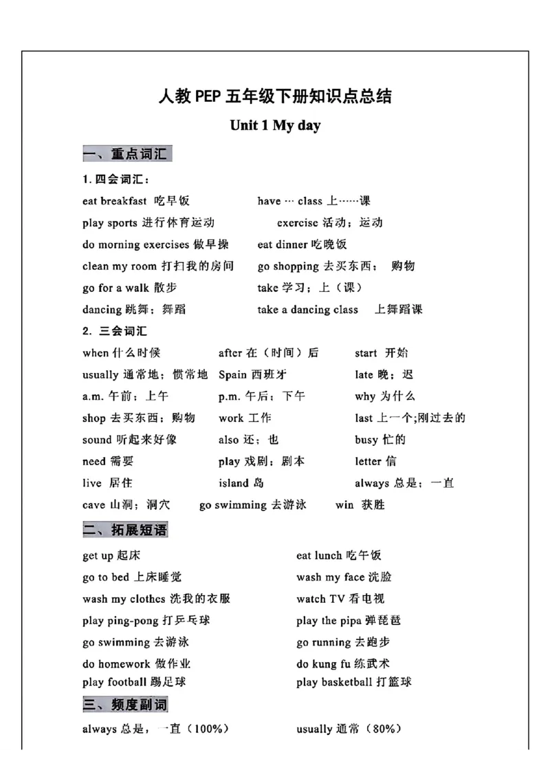 《五年级下册英语寒假预习1-6单元知识点_小学1-6年级全科全套_1-6年级全科下册_五年级_其他补充资料_A抖音小红书头条资料_英语》第1页预览