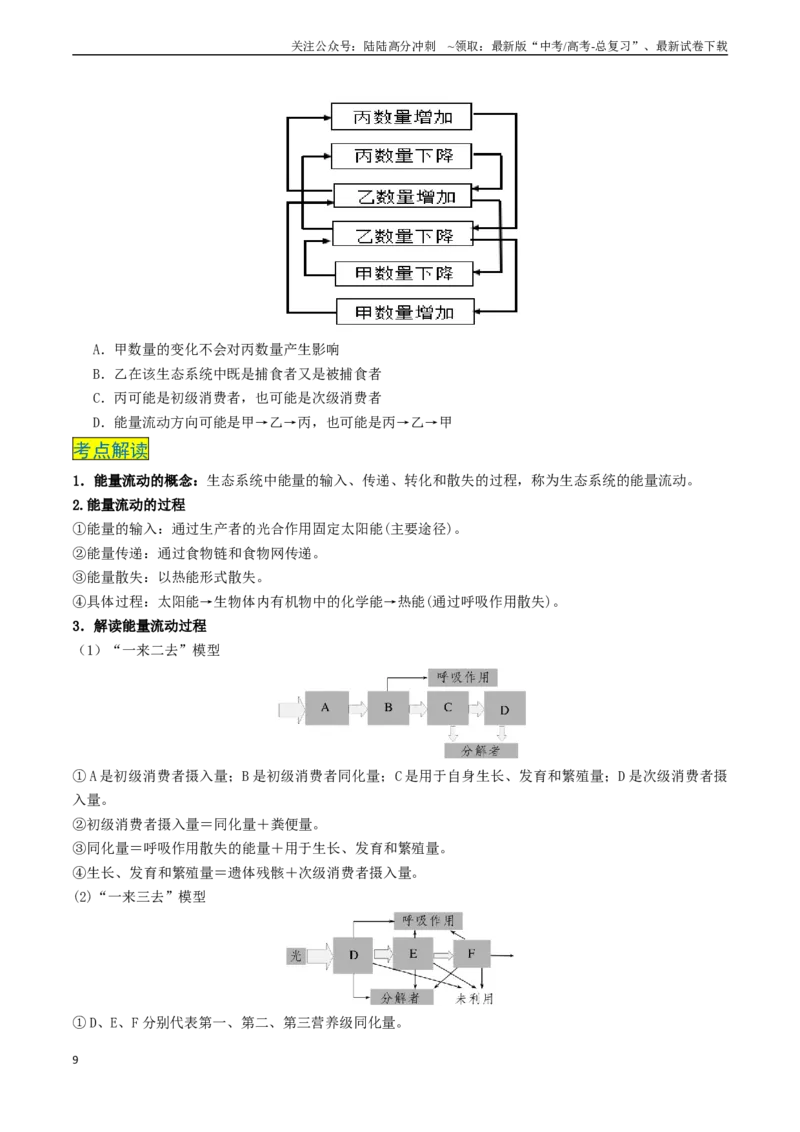 《专题10生物与环境（新高考通用）（原卷版）_06-生物-高考总复习_专项复习_2024年_2024年高考生物真题题源解密（新高考通用）》第9页预览