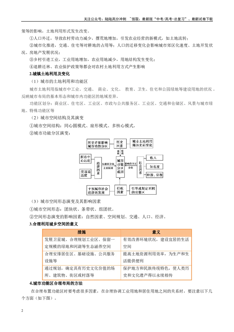 《专题22城乡空间结构变化及城镇化过程相关题型分析（学生版）_07-地理-高考总复习_二轮复习_2025年_2025年高考地理二轮热点题型归纳与变式演练（新高考通用）》第2页预览