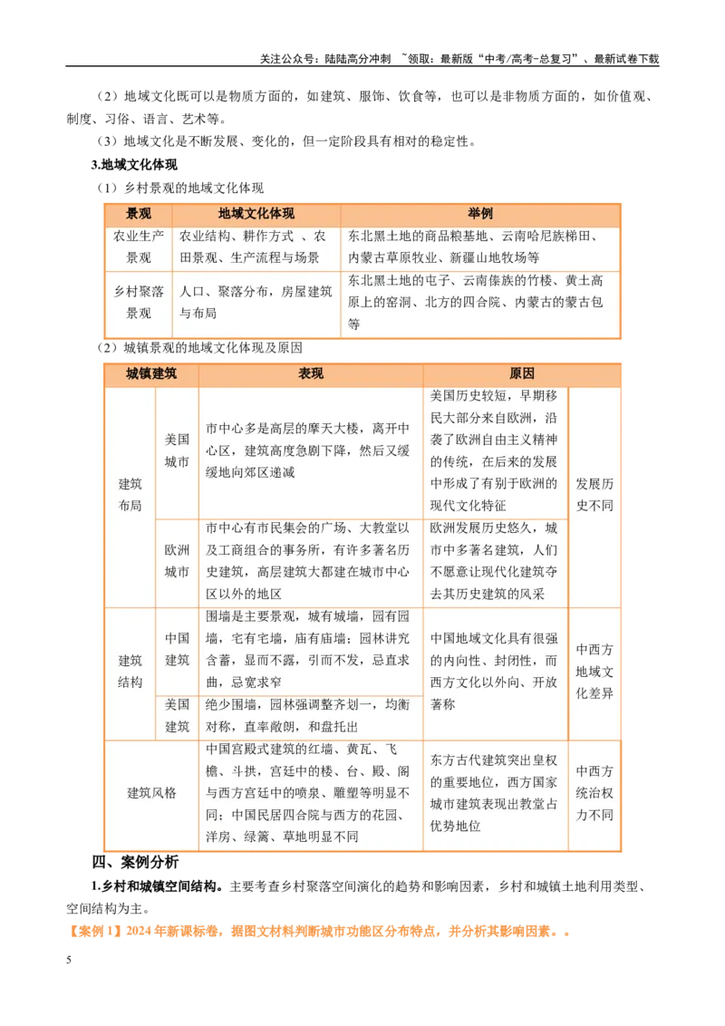 《专题22城乡空间结构变化及城镇化过程相关题型分析（学生版）_07-地理-高考总复习_二轮复习_2025年_2025年高考地理二轮热点题型归纳与变式演练（新高考通用）》第5页预览