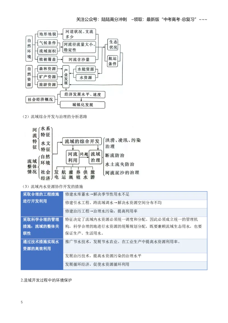 《专题14区域联系与区域协调发展（知识清单）（全国通用）（教师版）_07-地理-高考总复习_一轮复习_2026年-地理高考一轮复习_2026年高考地理一轮复习知识清单（全国通用）-G56_2026版》第5页预览