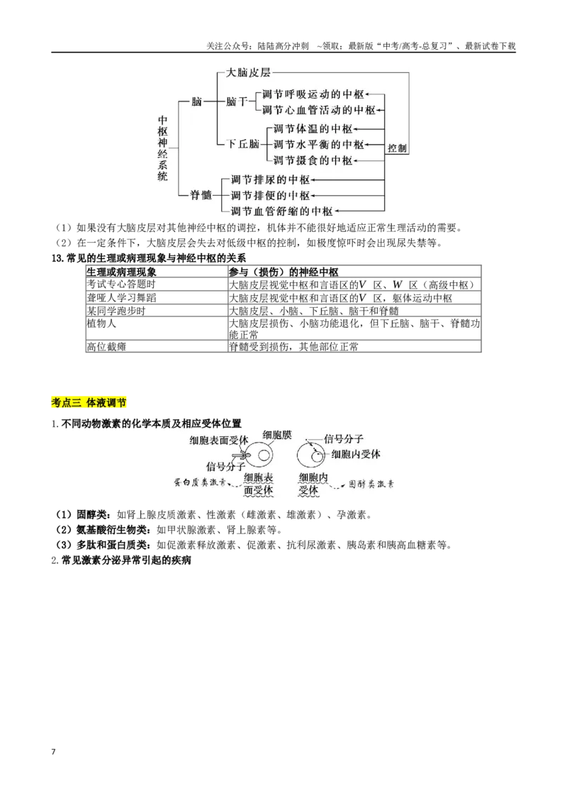 《专题07神经-体液-免疫调节（原卷版）_06-生物-高考总复习_二轮复习_2024年_2024年高考生物二轮复习考点归纳与解题策略新高考_资料》第7页预览
