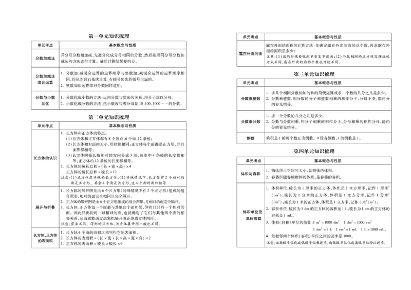 《《名校闯关梳理卷》数学5年级下BS（学用）_小学1-6年级全科全套_1-6年级全科下册_五年级_五年级下数学_数学五下北师版》第2页预览