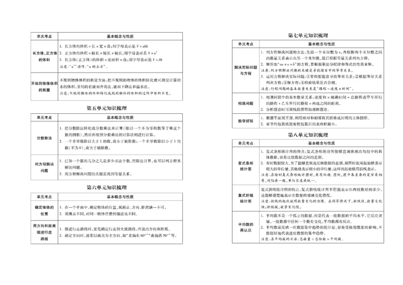 《《名校闯关梳理卷》数学5年级下BS（学用）_小学1-6年级全科全套_1-6年级全科下册_五年级_五年级下数学_数学五下北师版》第3页预览