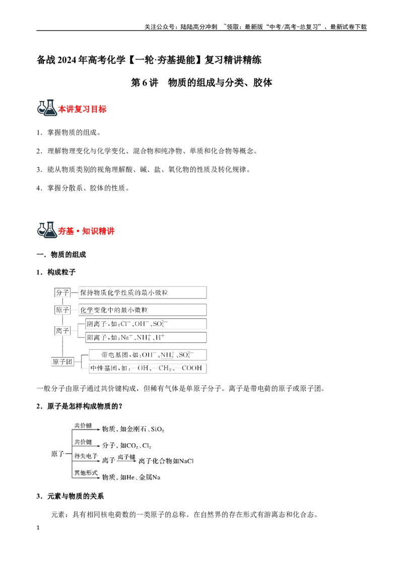 《第6讲物质的组成与分类、胶体（原卷版）_05-化学-高考总复习_一轮复习_2024年_2024年高考化学一轮·夯基提能复习精讲精练_资料》第1页预览