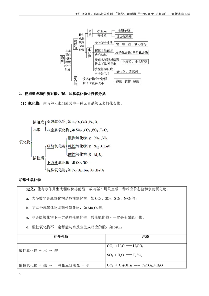 《第6讲物质的组成与分类、胶体（原卷版）_05-化学-高考总复习_一轮复习_2024年_2024年高考化学一轮·夯基提能复习精讲精练_资料》第5页预览