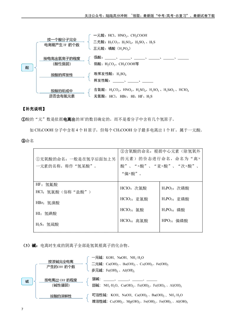 《第6讲物质的组成与分类、胶体（原卷版）_05-化学-高考总复习_一轮复习_2024年_2024年高考化学一轮·夯基提能复习精讲精练_资料》第7页预览