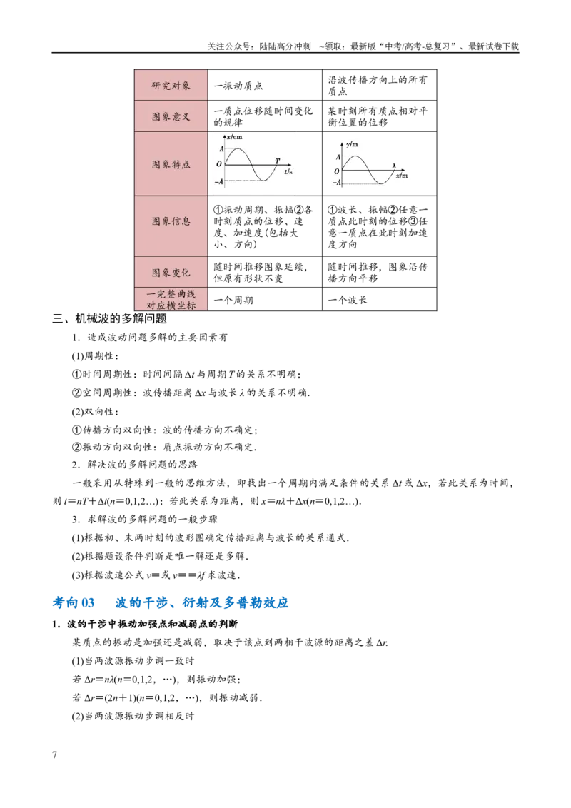 《专题11机械波及光的运用（讲义）（解析版）_04-物理-高考总复习_二轮复习_2024年_2024年高考物理二轮复习高频考点追踪与预测（新高考专用）_讲义_教师版（含答案解析）》第7页预览