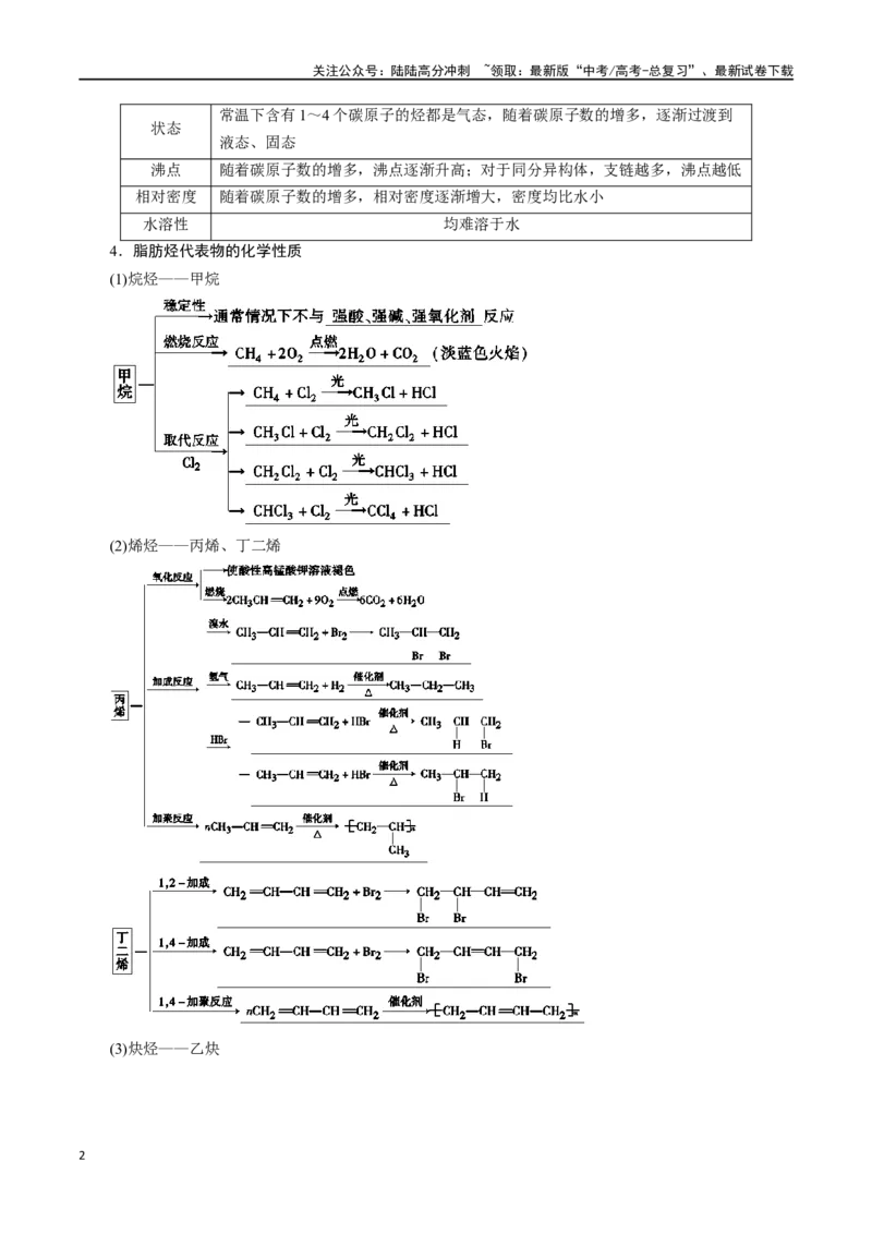 《第40讲烃（讲义）-（解析版）_05-化学-高考总复习_一轮复习_2024年_2024年高考化学一轮复习讲义+分层练习_资料》第2页预览