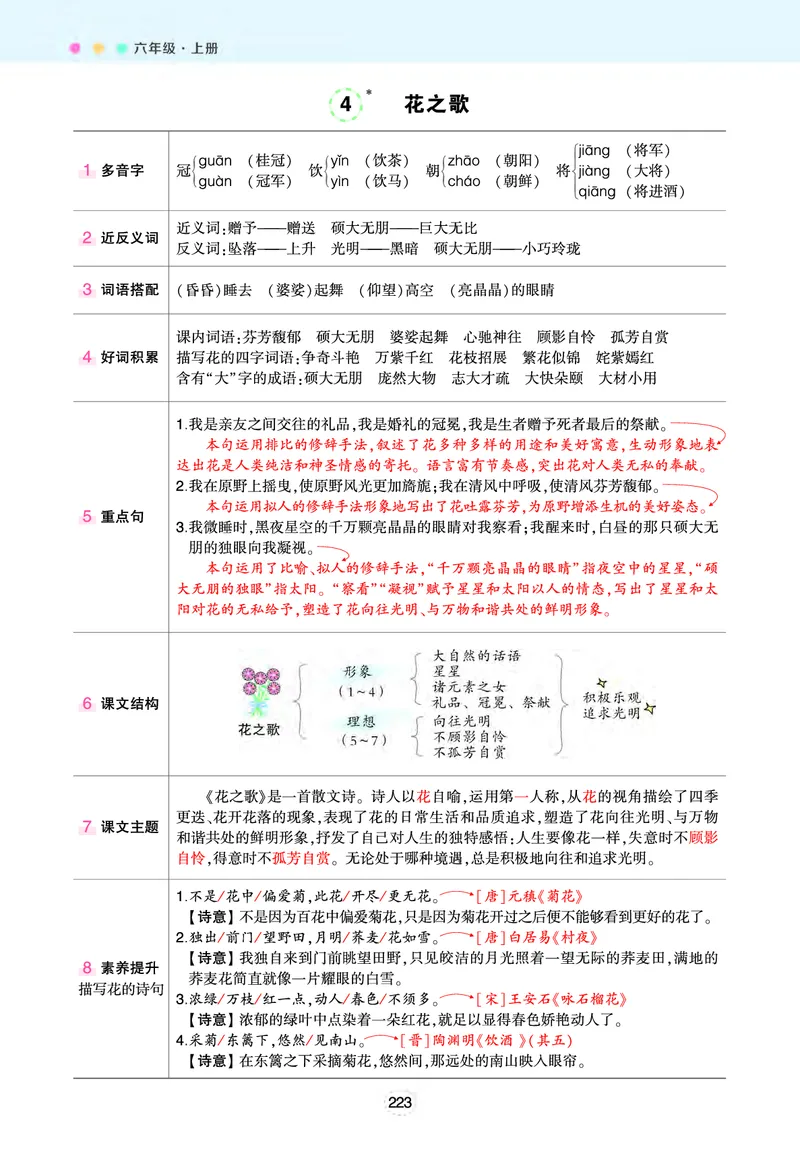 《❤六年级上册状元语文笔记（背记清单）_小学1-6年级全科全套_1-6年级全科上册_六年级_语文_语文六上各课考点总结》第4页预览